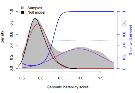 genomicInstability.png