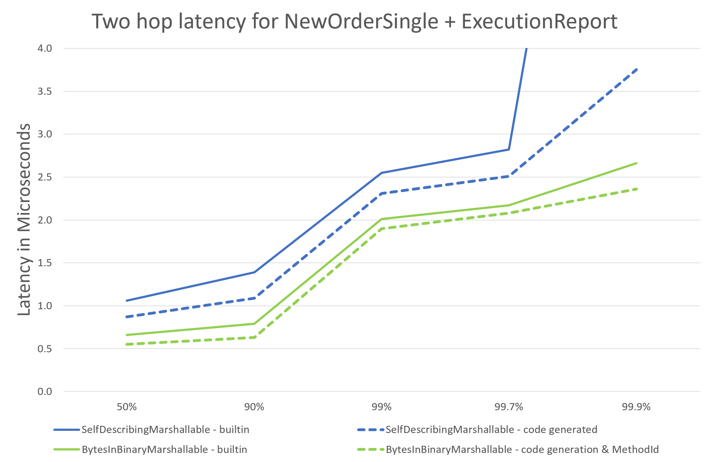 Two-hop-latency.PNG