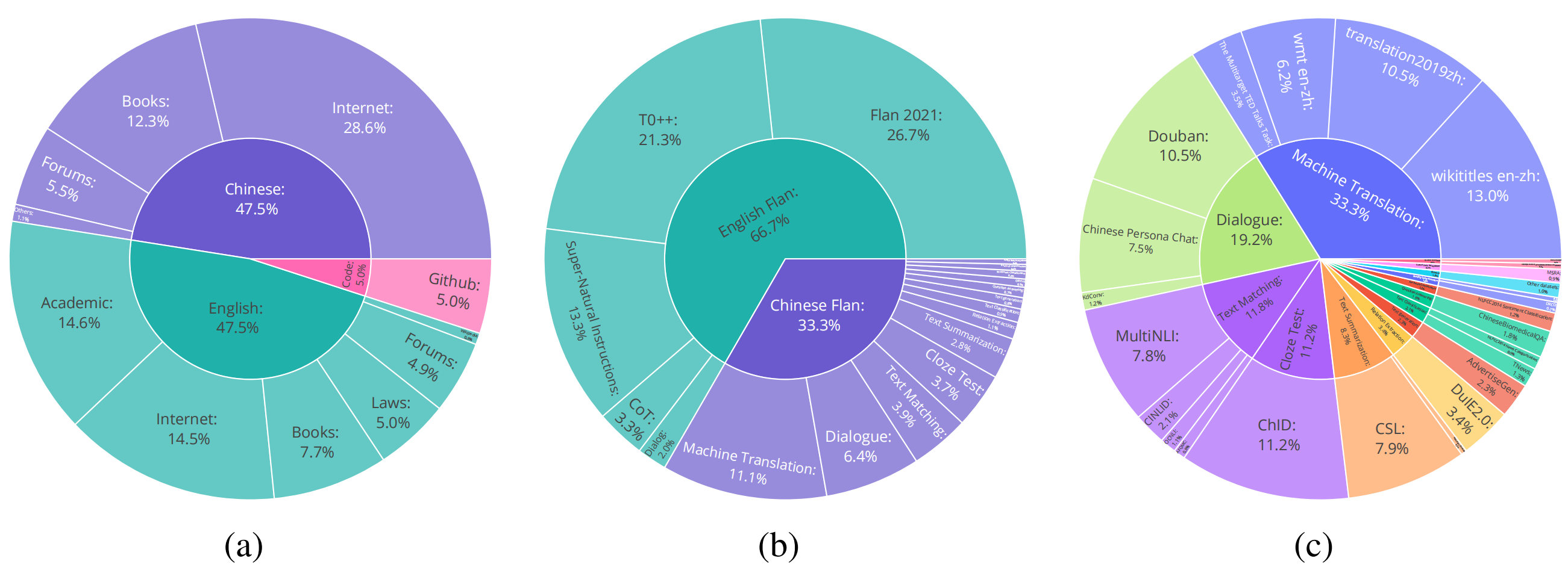 data.png