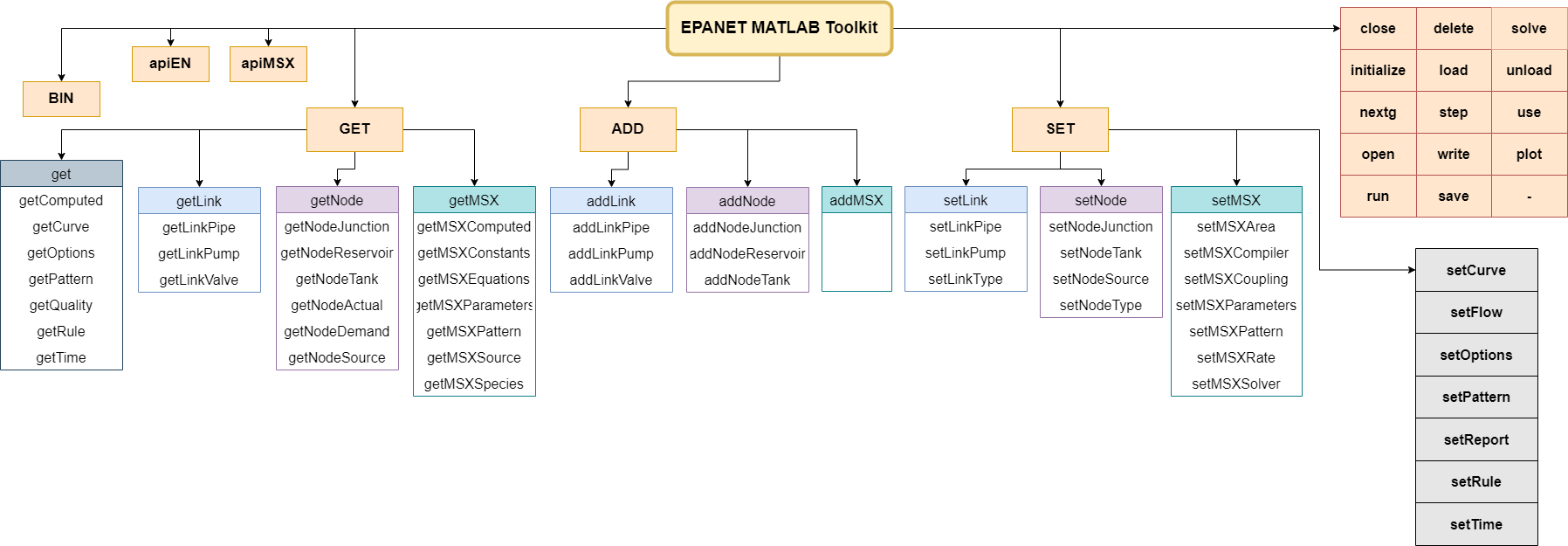 emt_tree.png