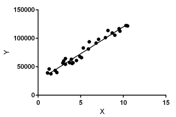 linear-regression-plot.jpg