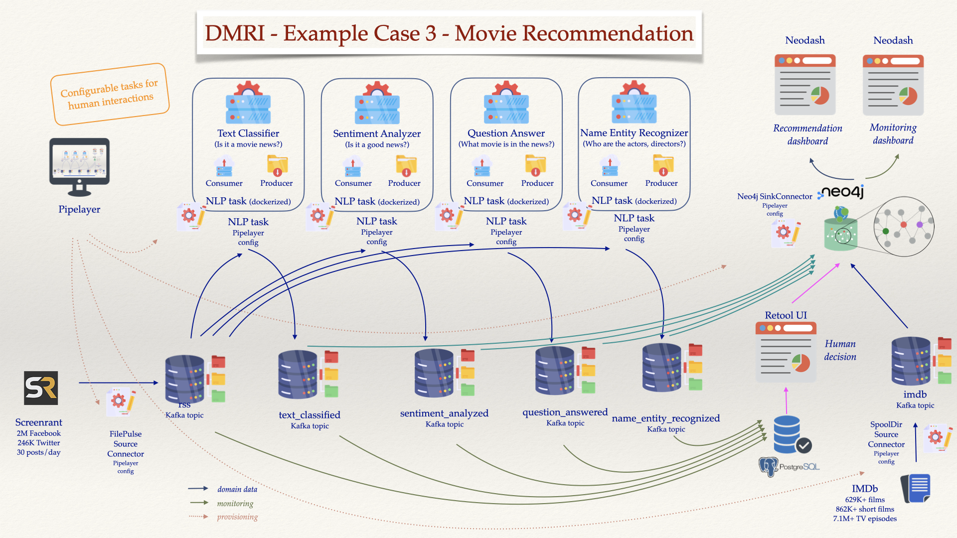 Data Mesh - EX3 - Architecture Overview.png