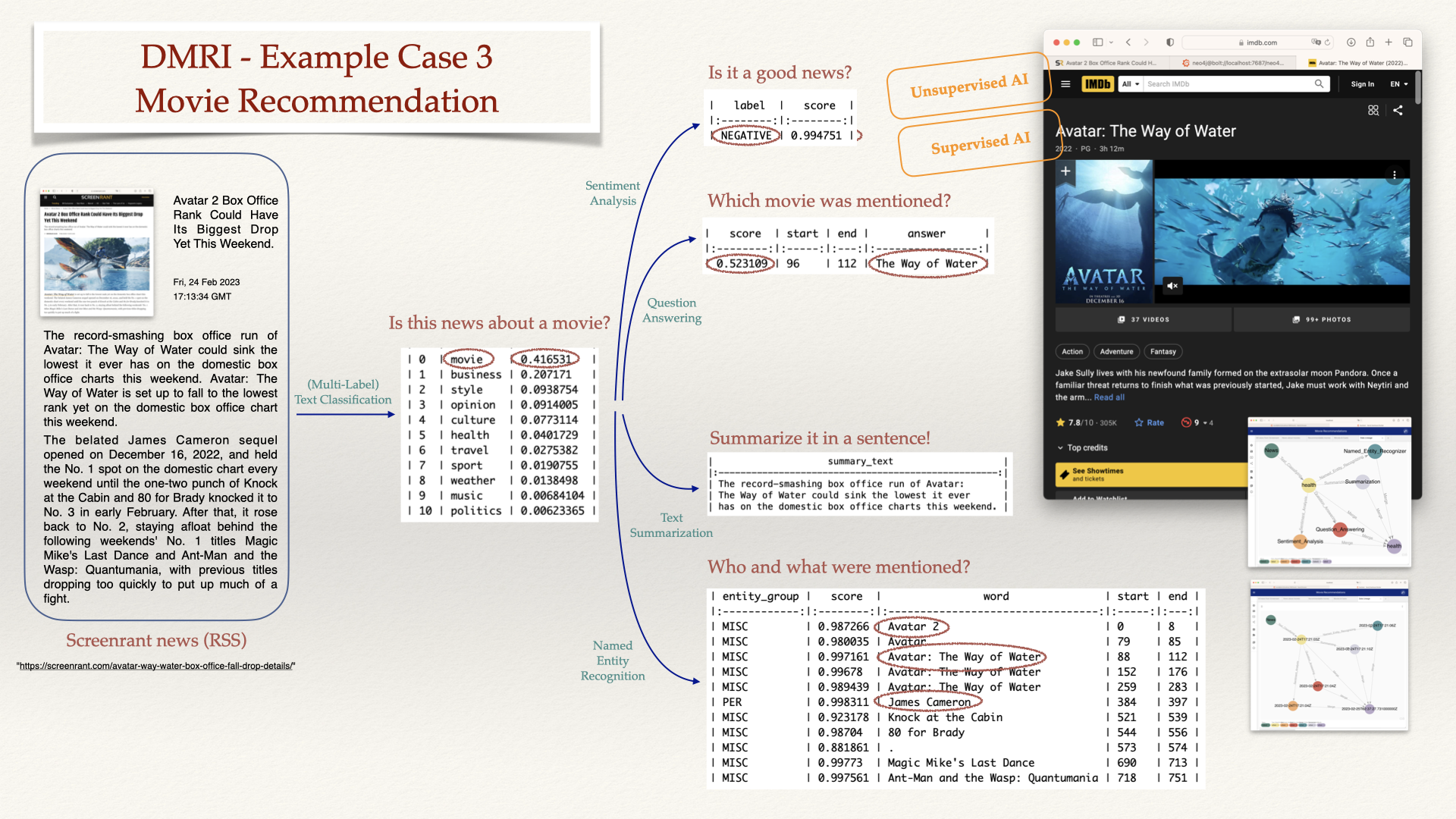 Data Mesh - EX3 - Movie Rec.png