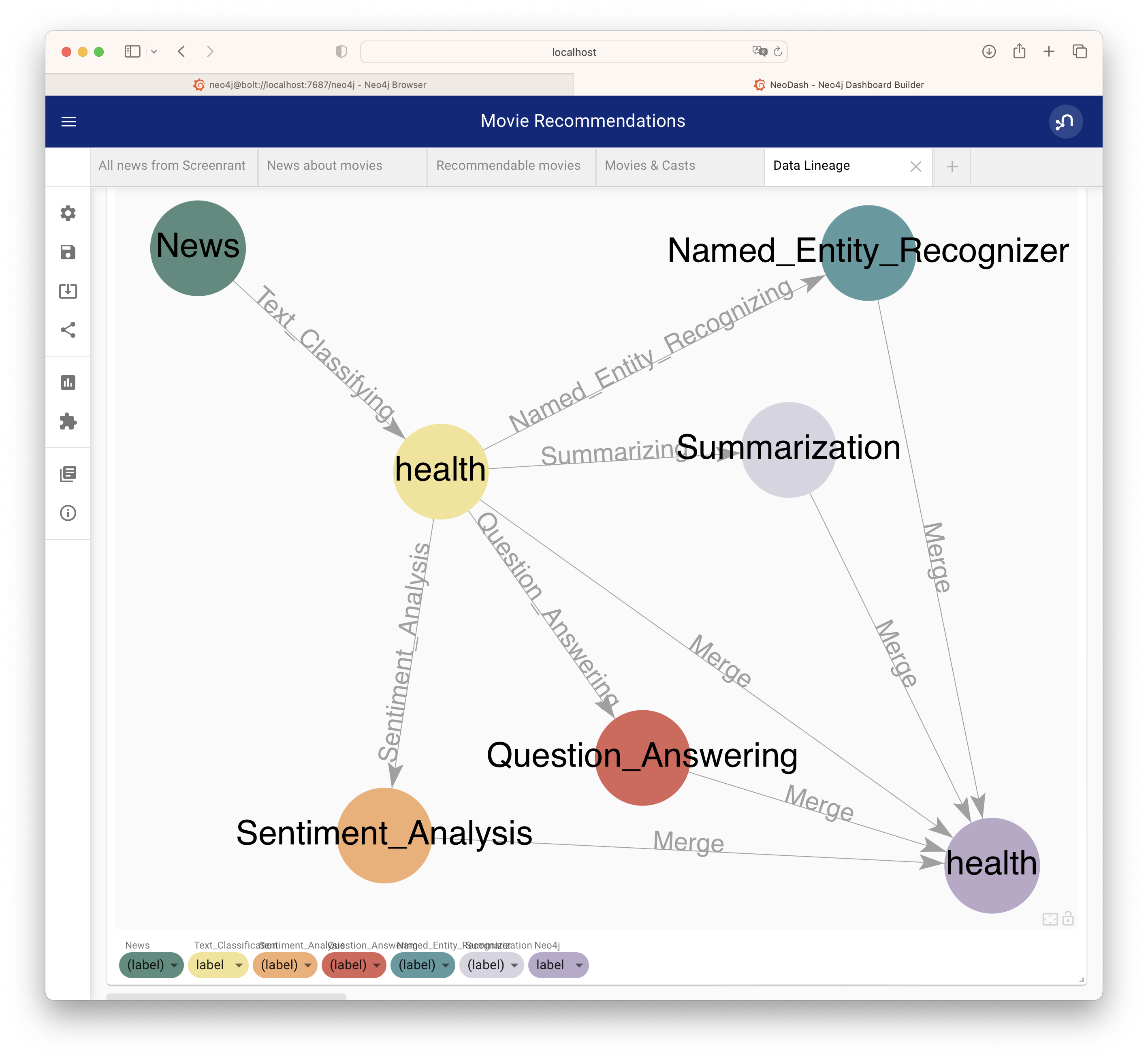 data-lineage-by-task.png