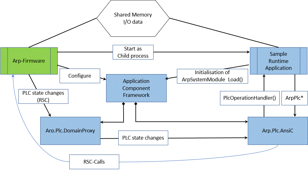 01_Dependencies.gif