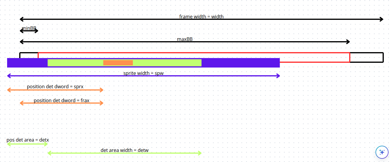 libserum values.png