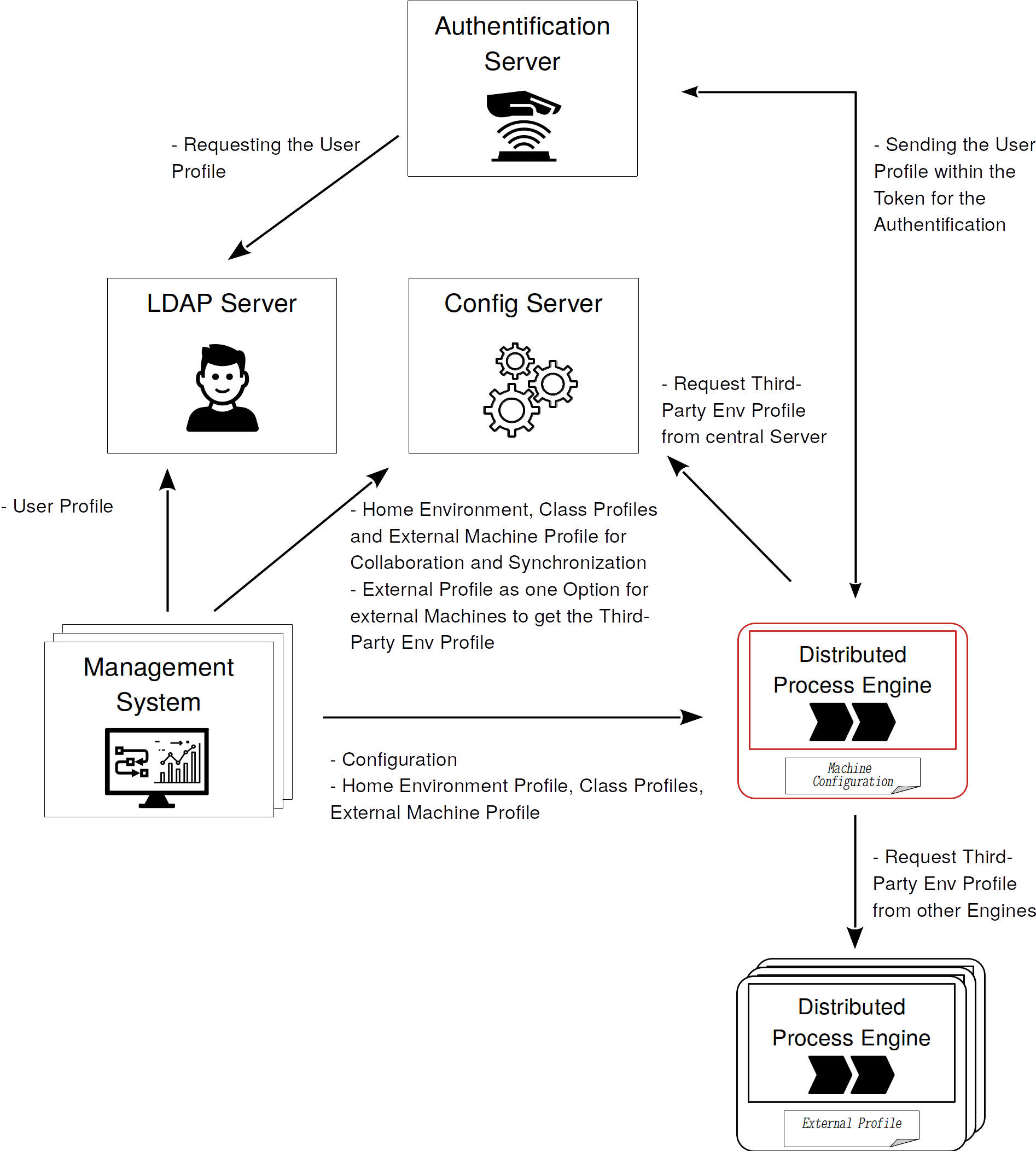 PROCEED-Engine_Machine_Profiles_Transmission