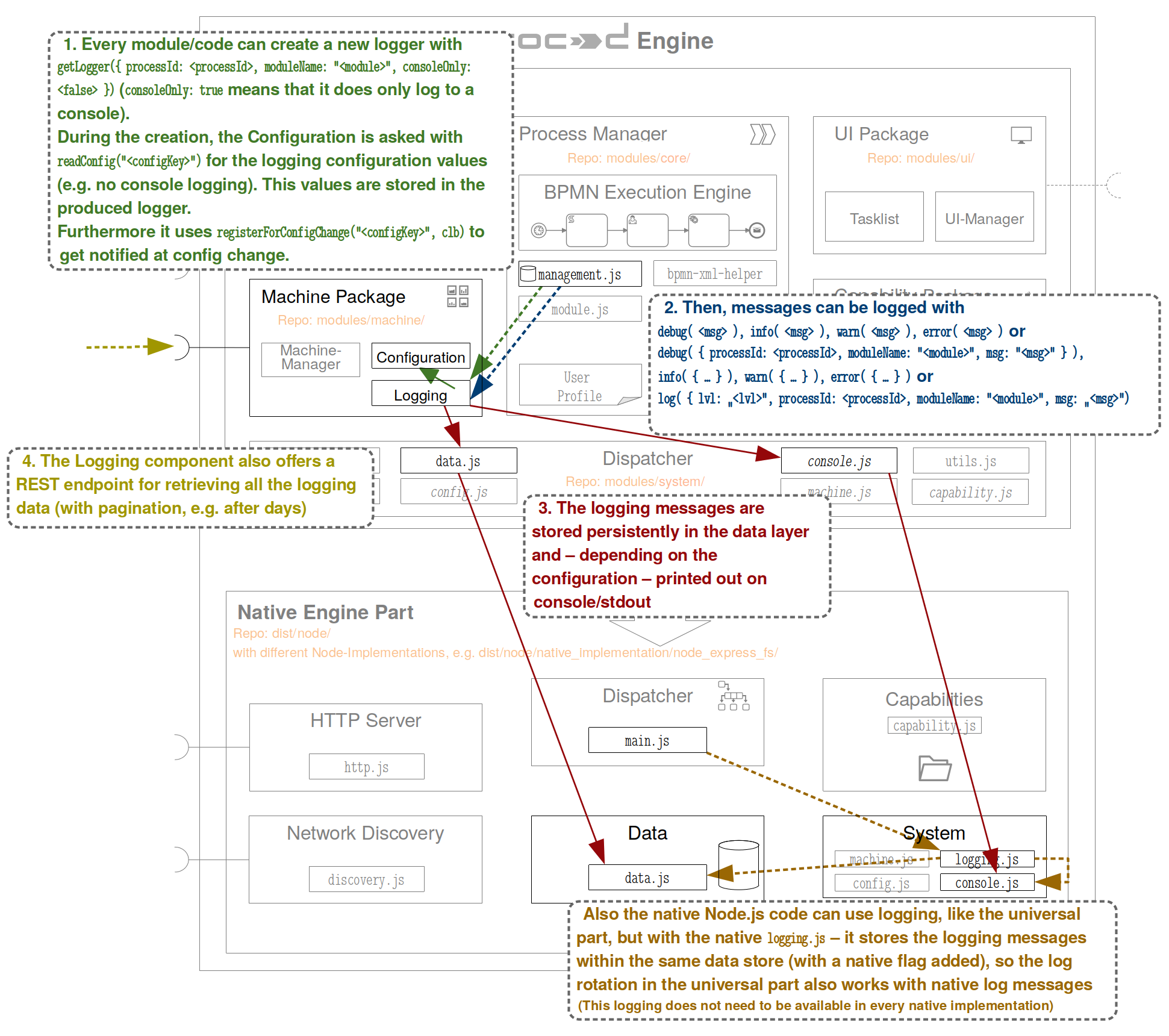 PROCEED-Engine_Machine_Logging