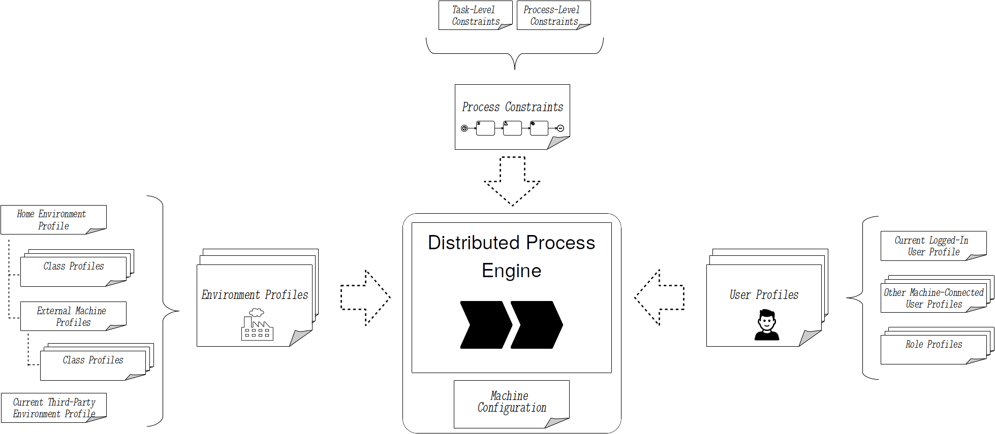 PROCEED-Dynamic_Deployment_Influences_Constraints_Profiles