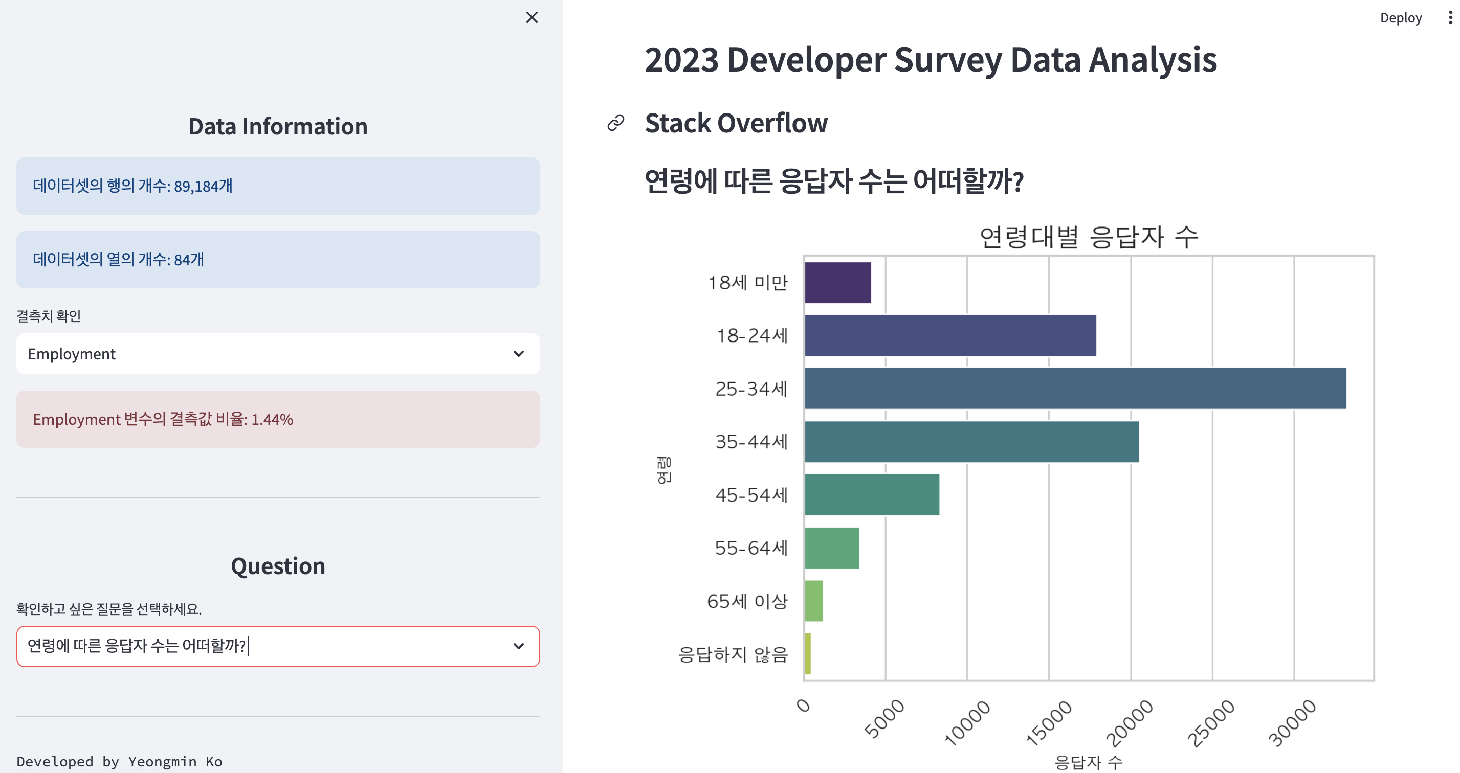 연령에 따른 응답자 수는 어떠할까?.png