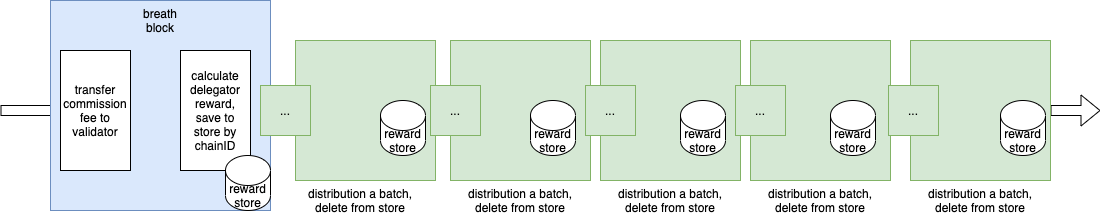 reward-distribution.png