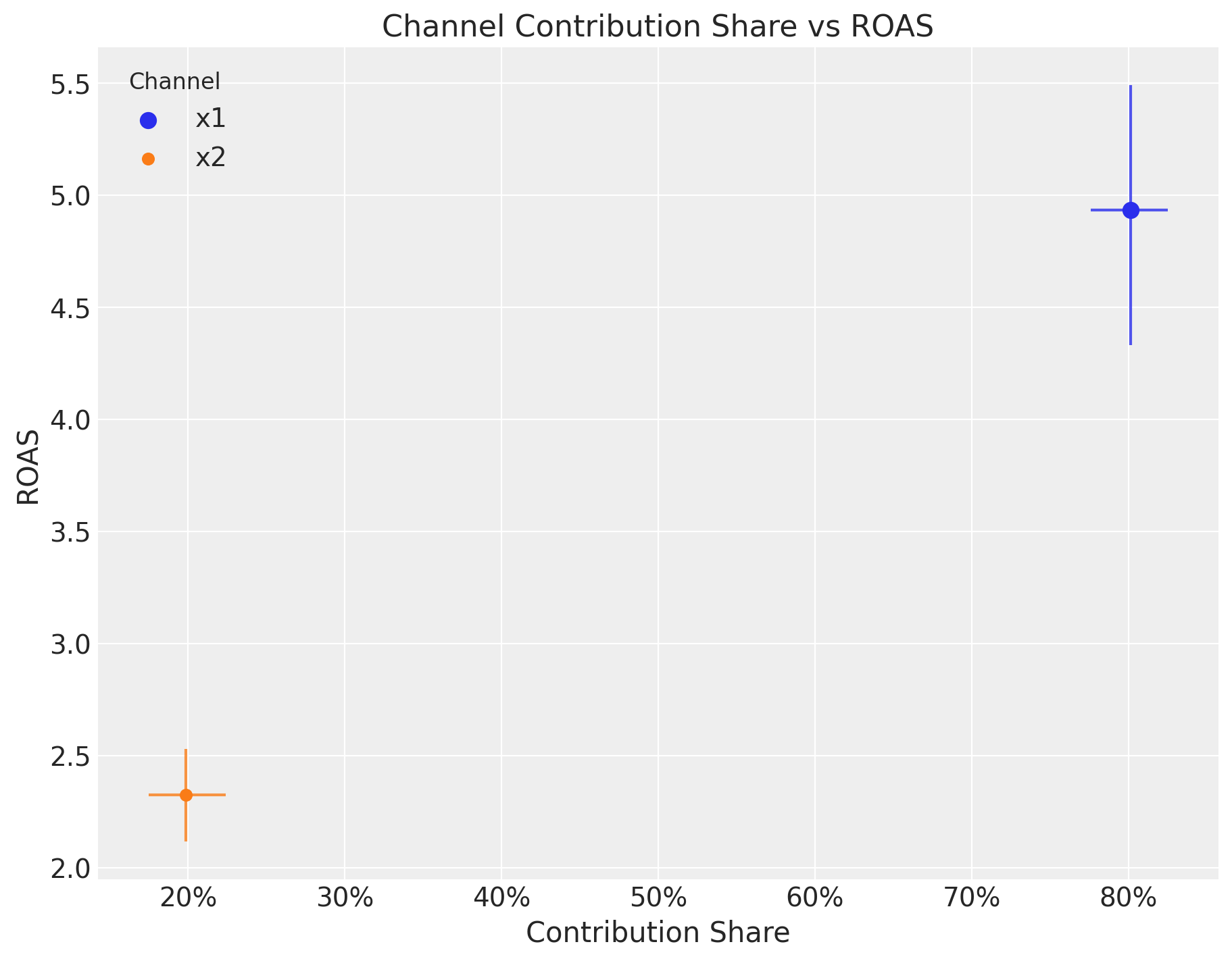 roas_efficiency.png