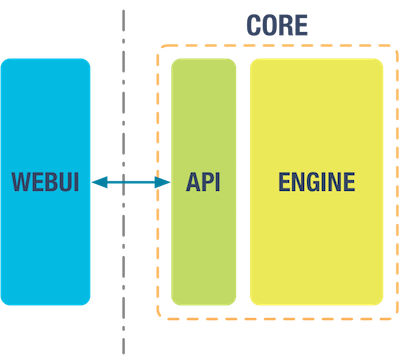 components