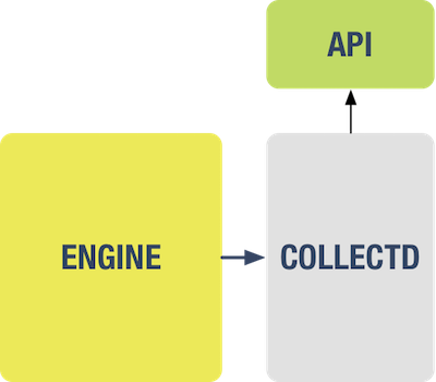 metrics flow