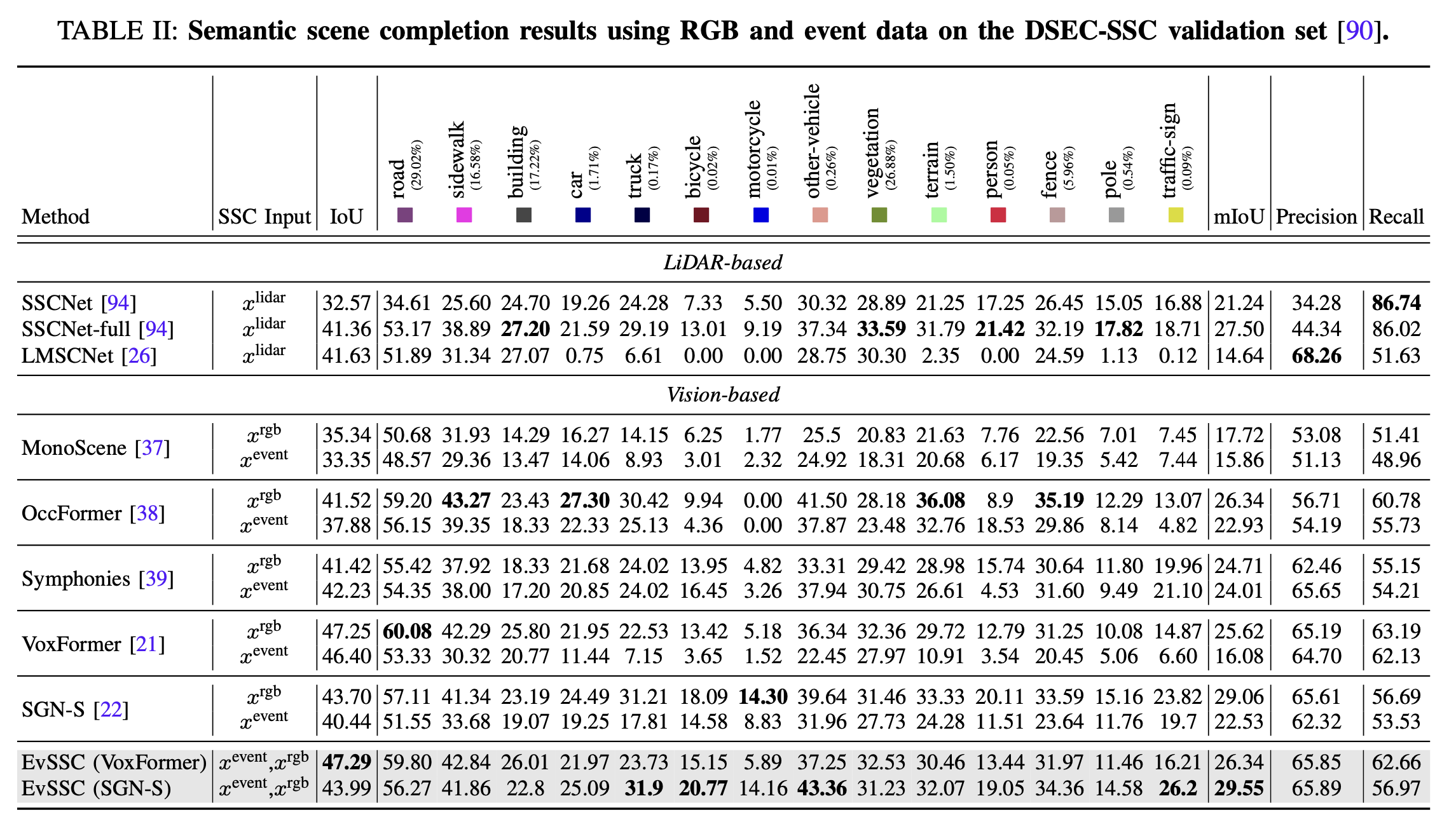 DSEC-SSC.png