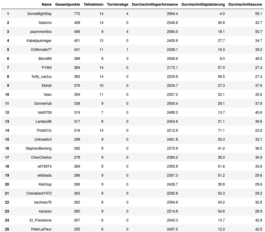 alltime_table_players.png