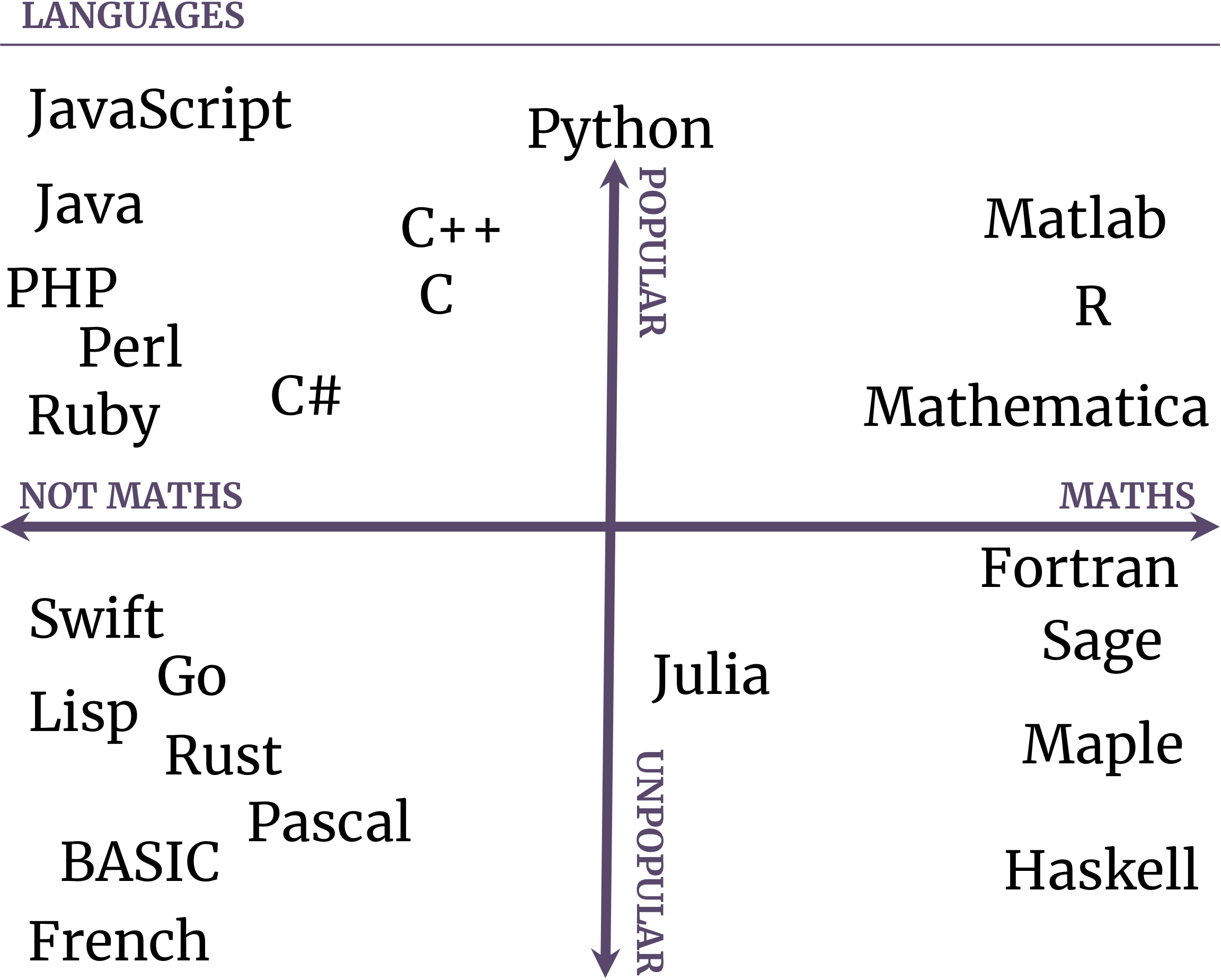 maths-not-maths-languages.png