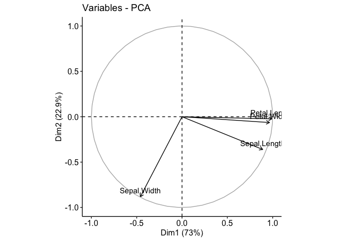 README-pca-2.png