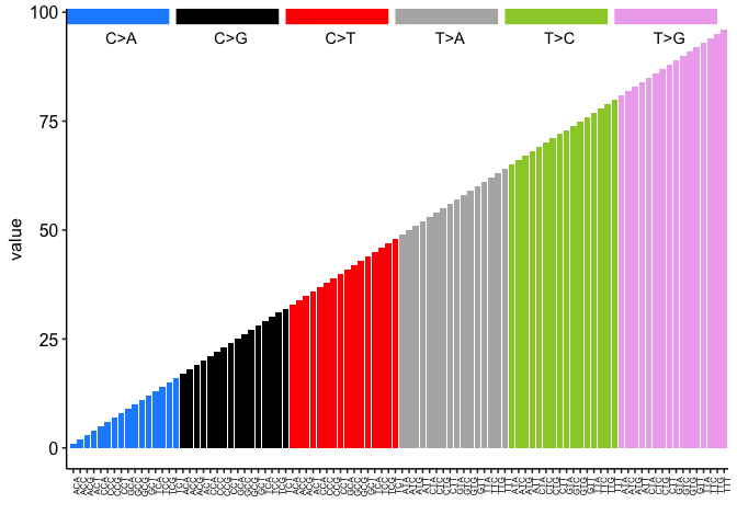 README-mutation spectra-1.png