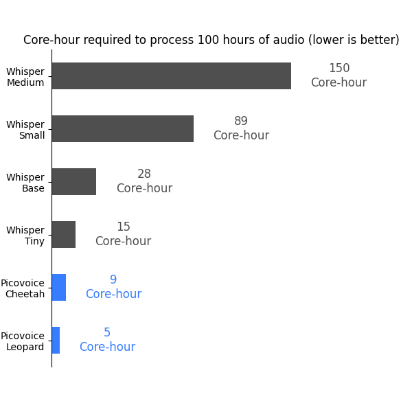 cpu_usage_comparison.png