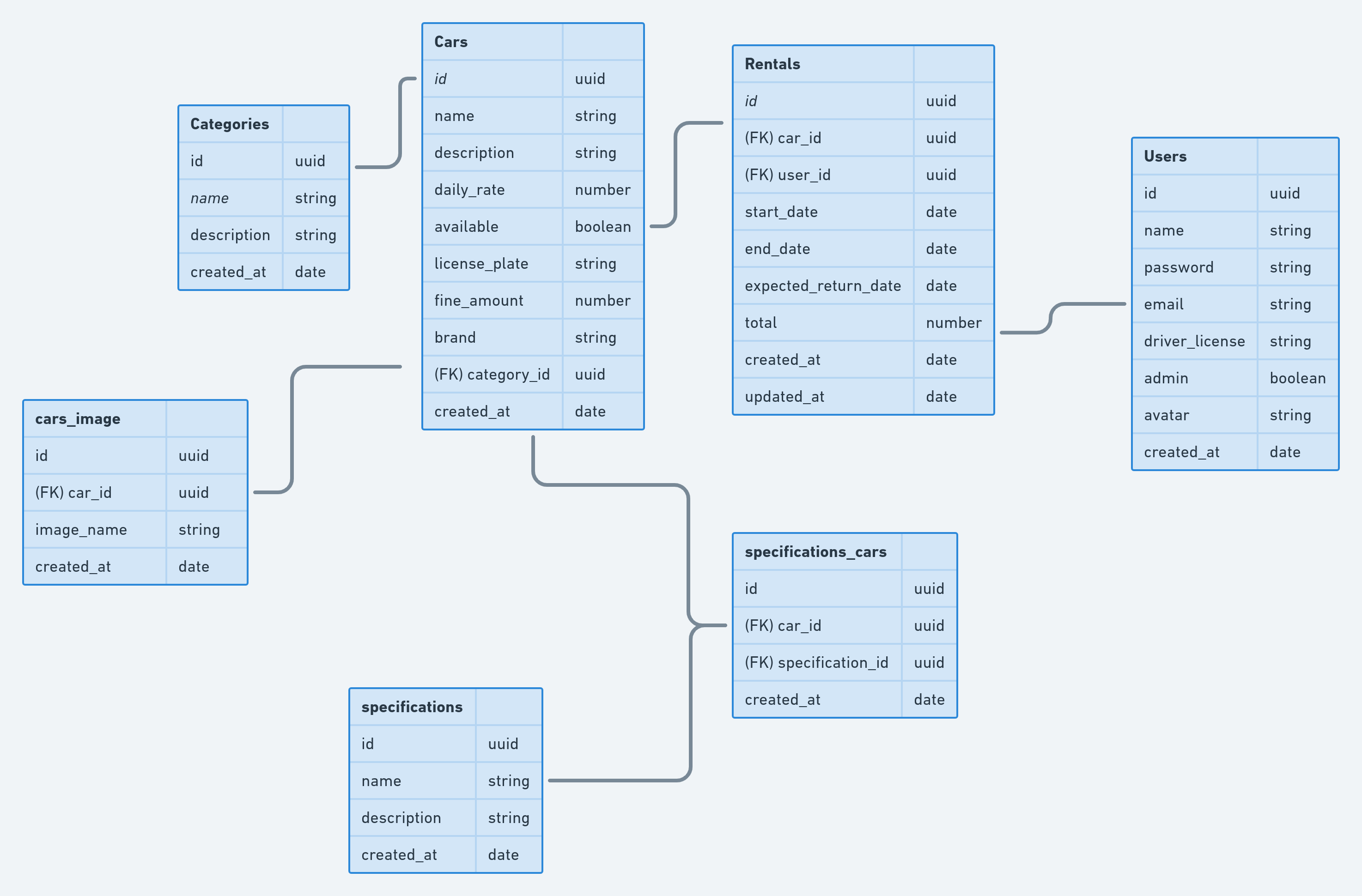 diagrama.png