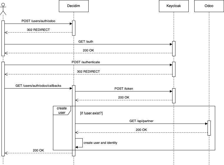 sequence-diagram.png