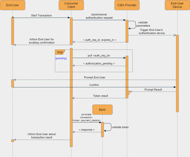 ciba-poll-flow.png