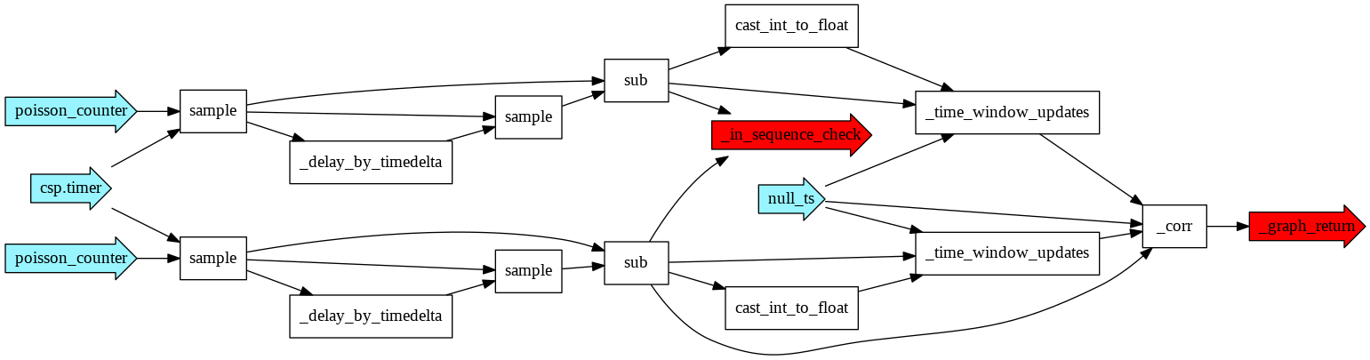 Output of show_graph