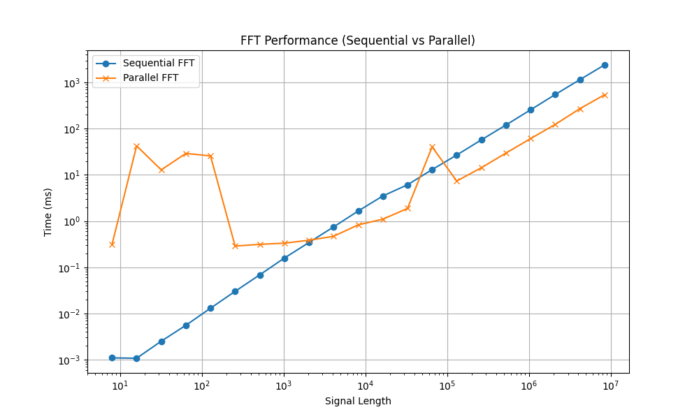 fft_performance.png