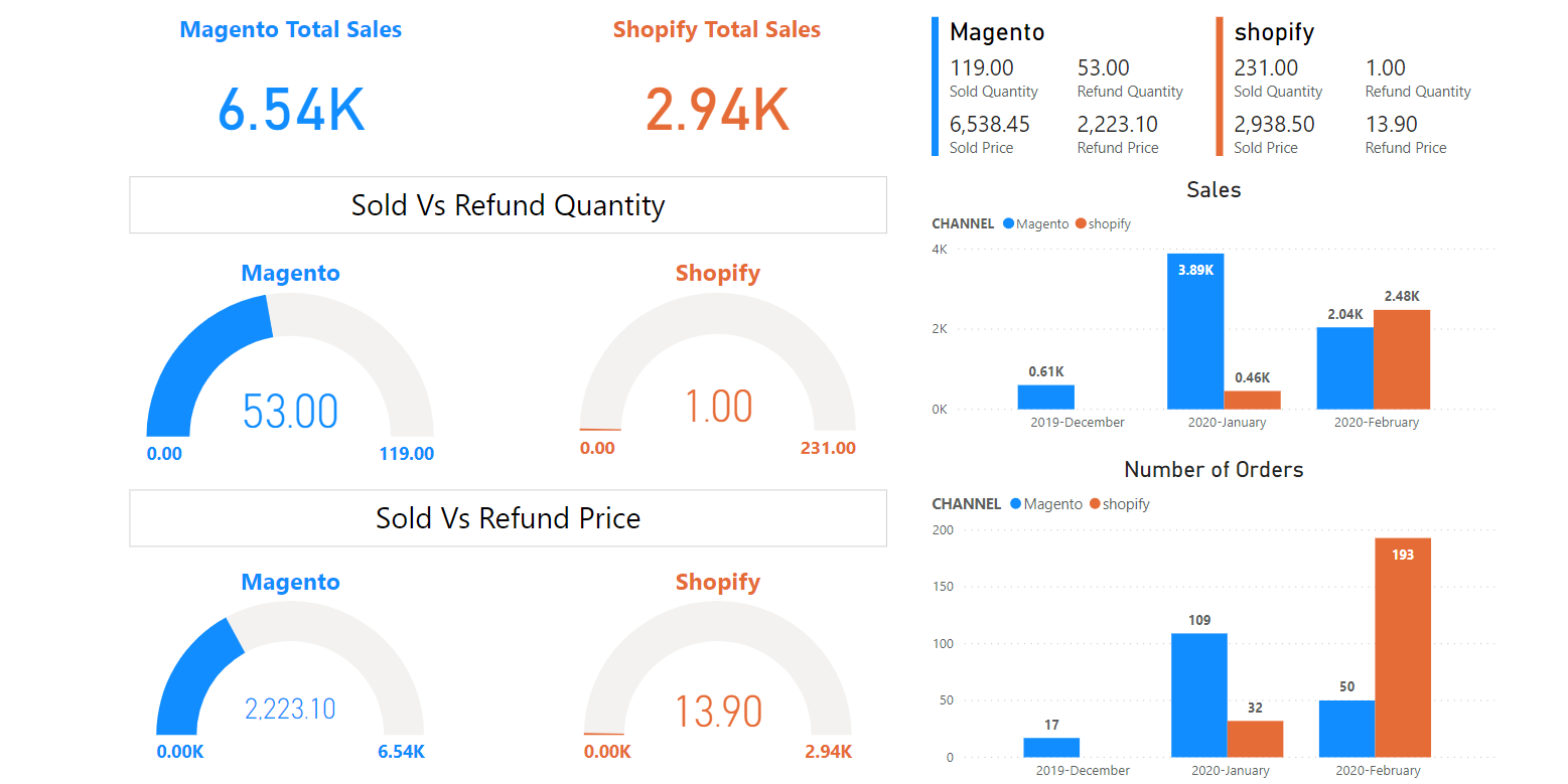 powerbi_05_create_charts.png