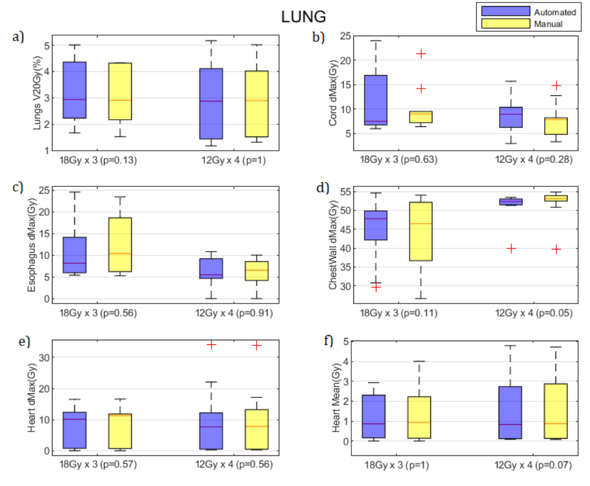 VMAT-SCP-Lung_rev1.png