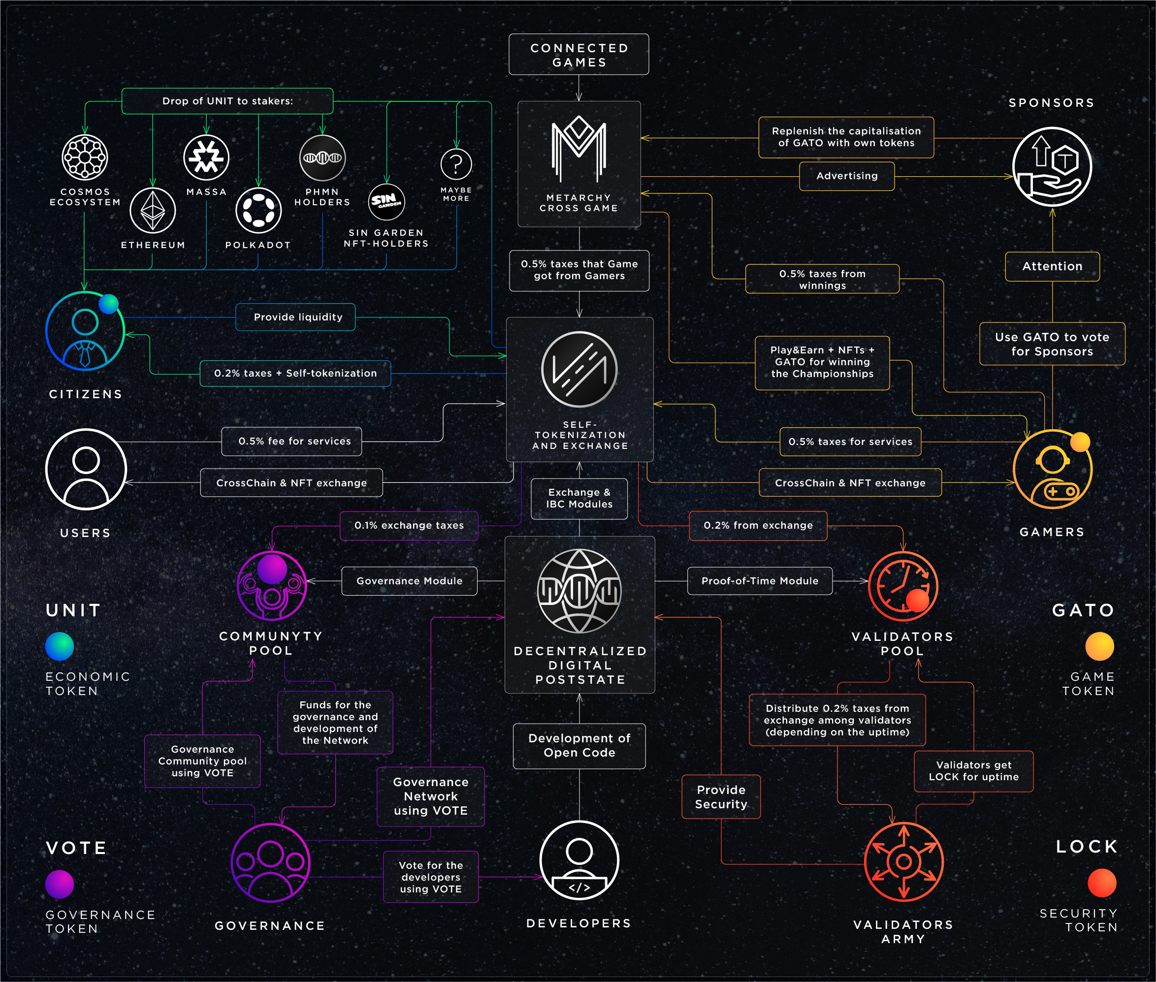 PostState-Scheme.png