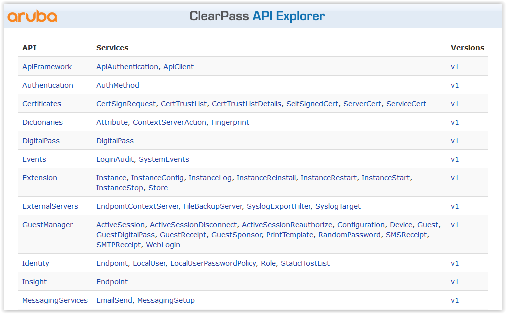 CPPM_API_Docs.PNG