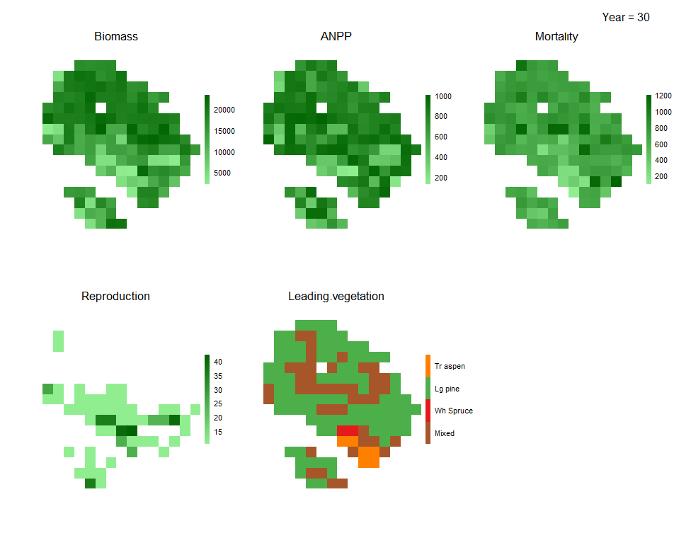 Biomass_coreOutPlots2.png