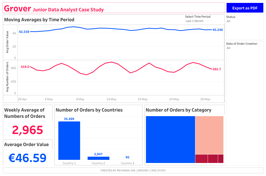 GroverDataAnalystDashboard.png