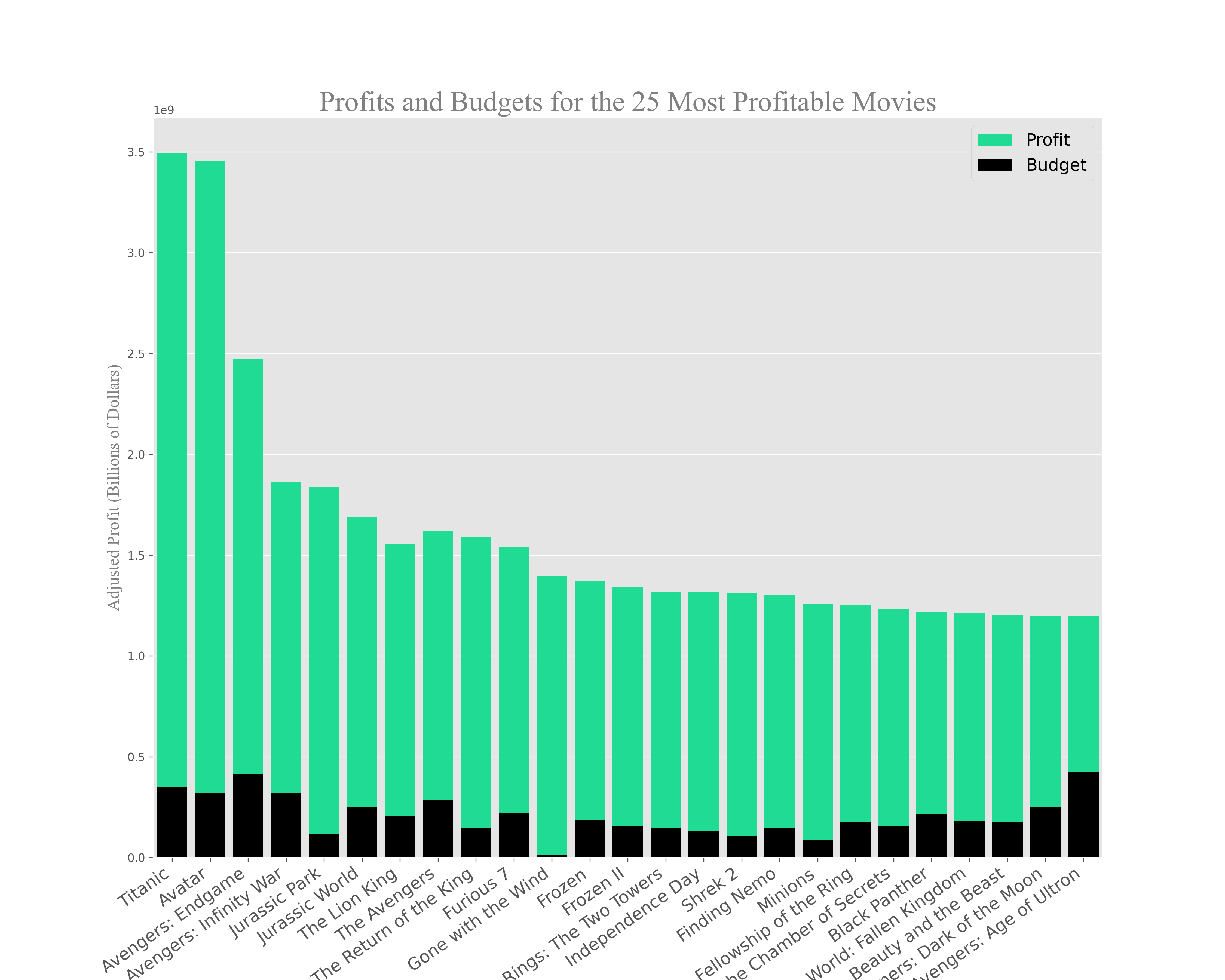 ProfitBudgetTop25.png