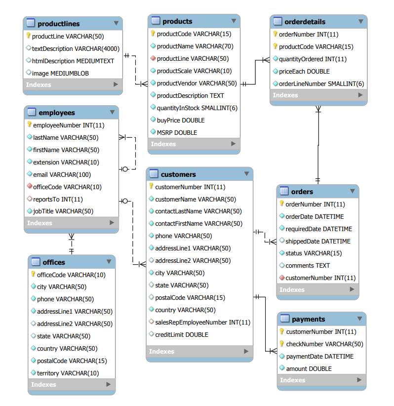 MySQLSampleDatabaseSchema.PNG