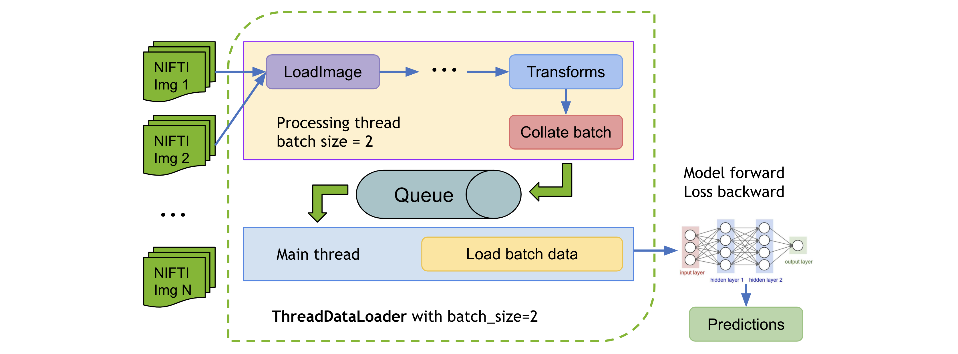 threaddataloader.png