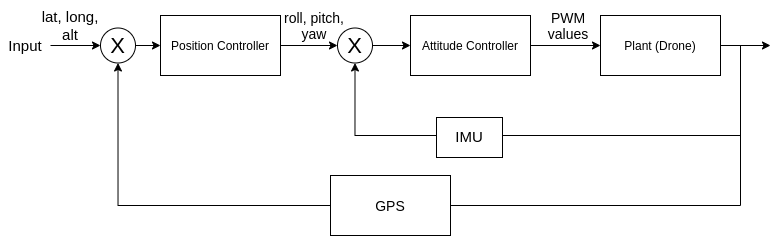 cascade_control_system.png