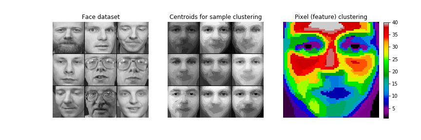 clootclustering_faces.png