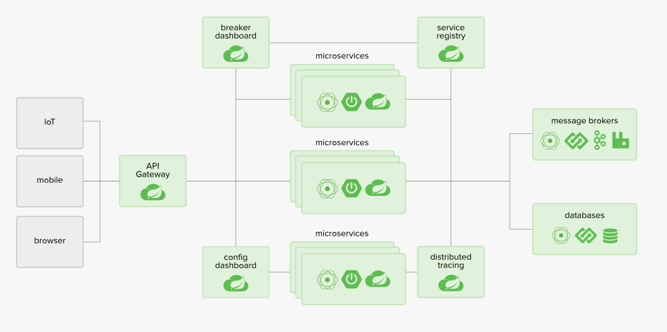 diagram-distributed-systems.png