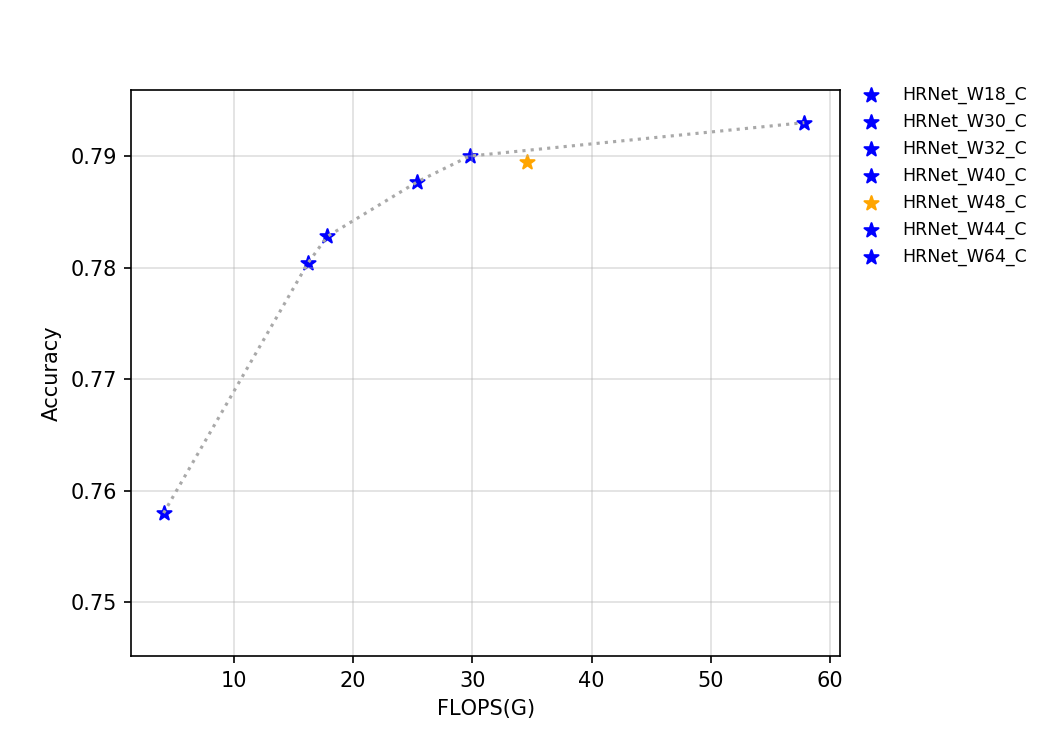 t4.fp32.bs4.HRNet.flops.png