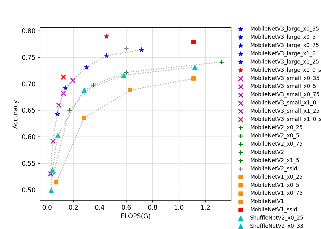 t4.fp32.bs4.mobile_trt.flops.png