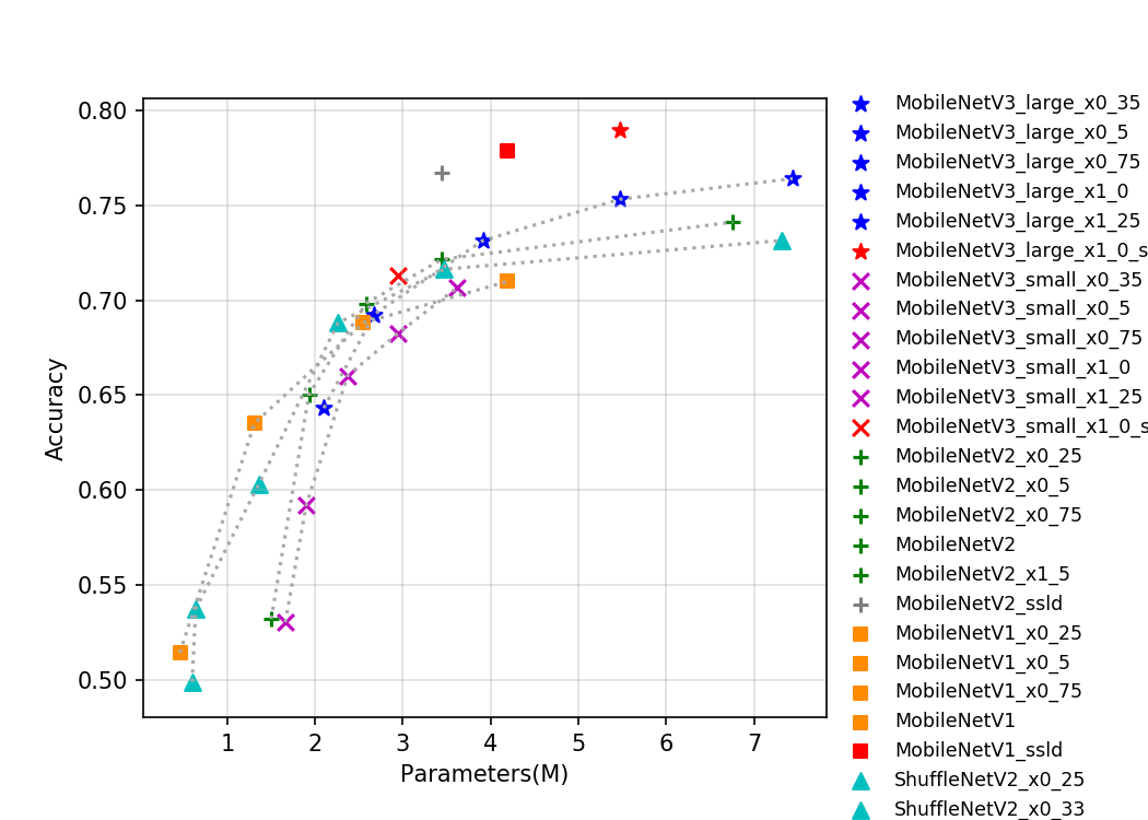 t4.fp32.bs4.mobile_trt.params.png