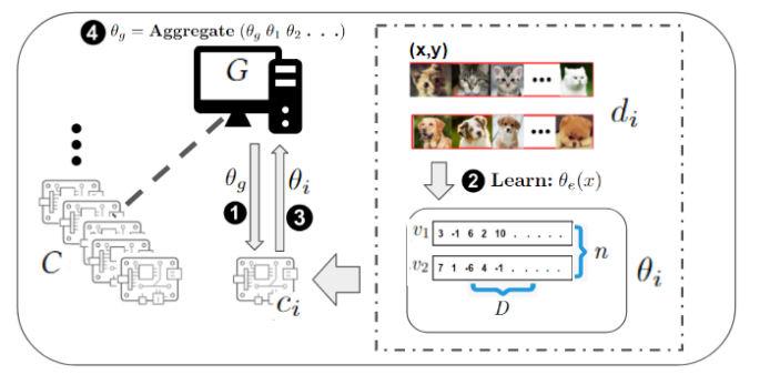 System_flow.PNG