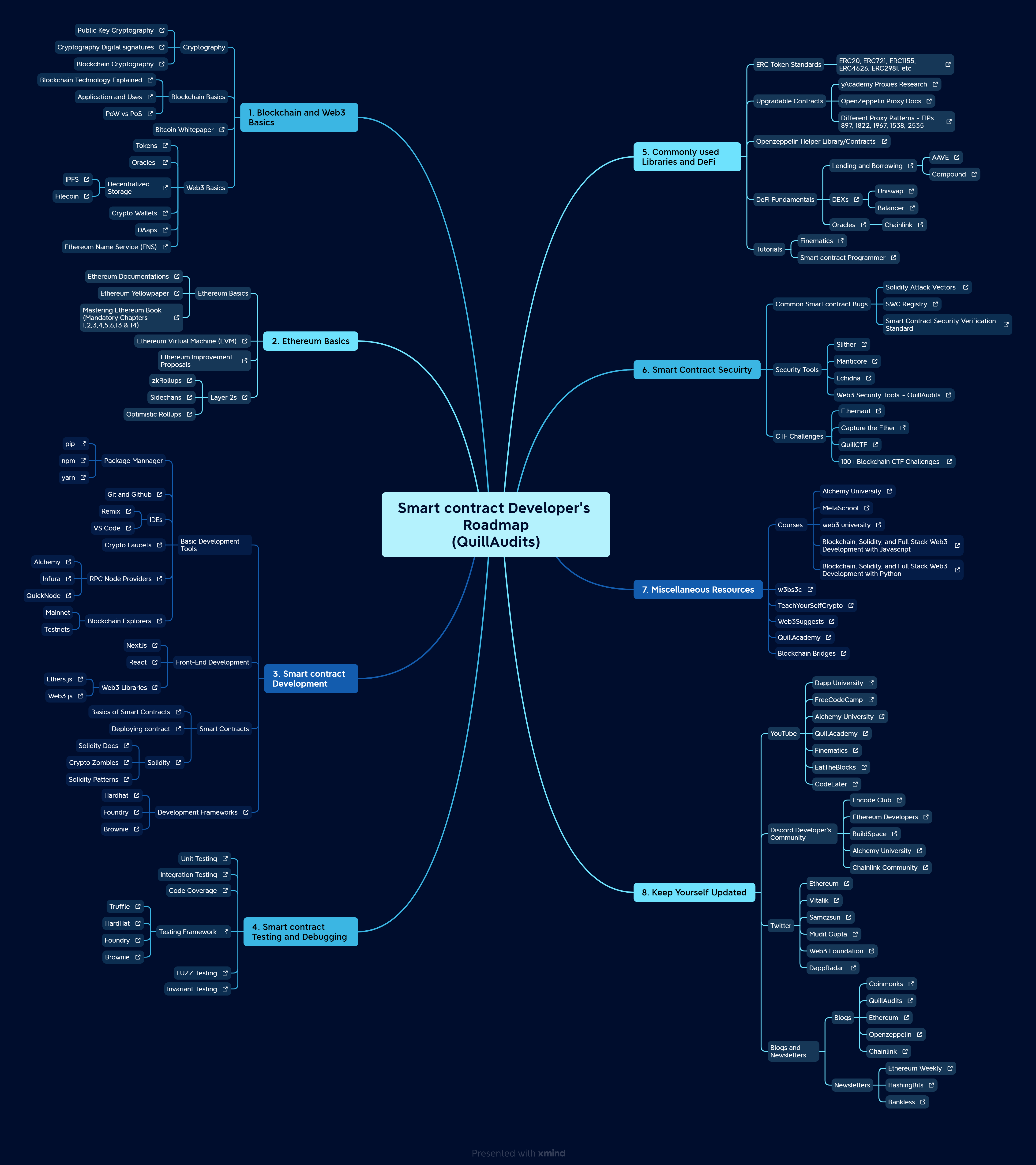 smart-contract-developers-roadmap.png