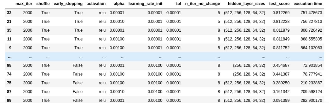 mpl_test_score_3.jpeg