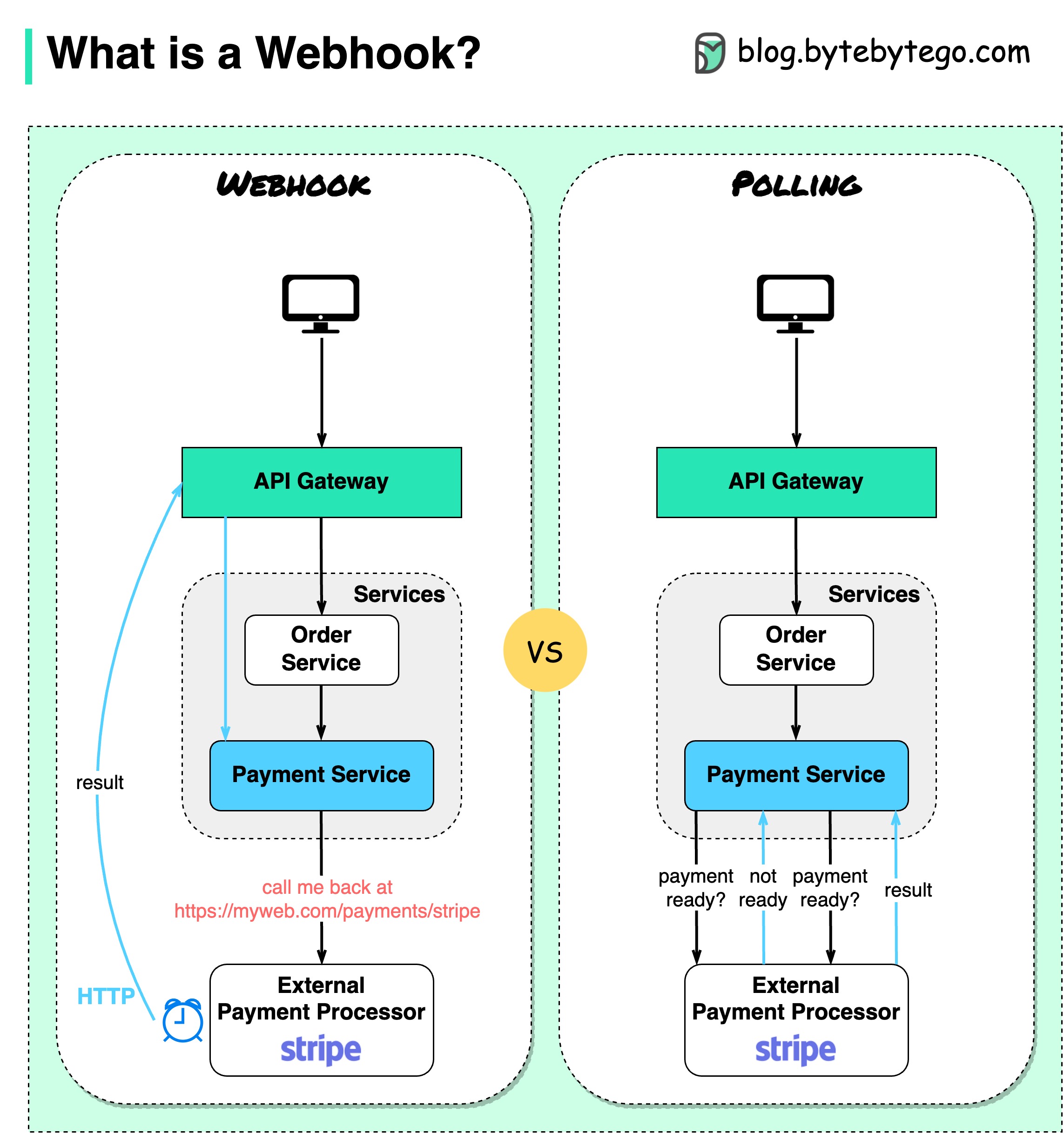 webhook.jpeg