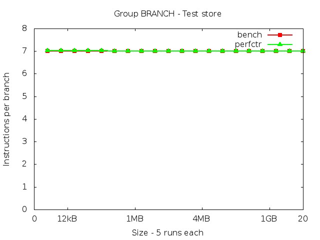 core2_BRANCH_store