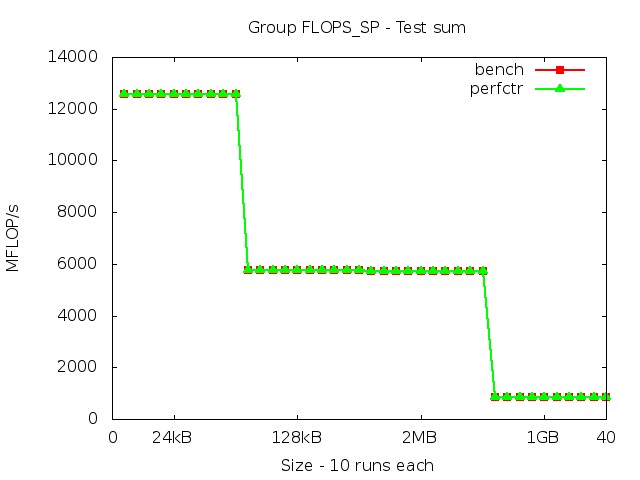 core2_FLOPS_SP_sum